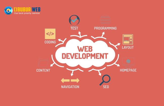 Web Development : Pengertian, Jenis-Jenis, dan Proses Kerja